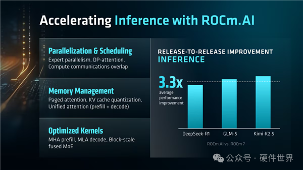 AMD ROCm.AI推理优化技术概览