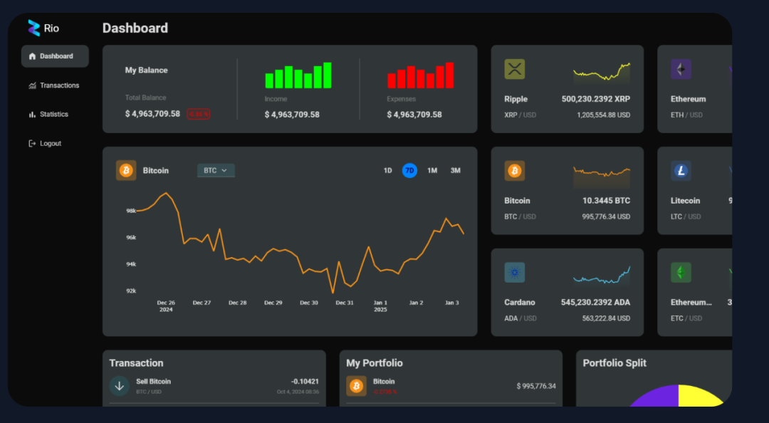 Rio Dashboard示例界面