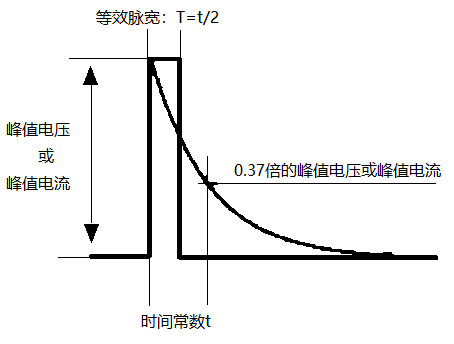 脉冲波形等效脉宽原理