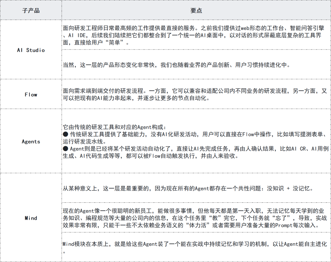 KATE子产品功能说明表