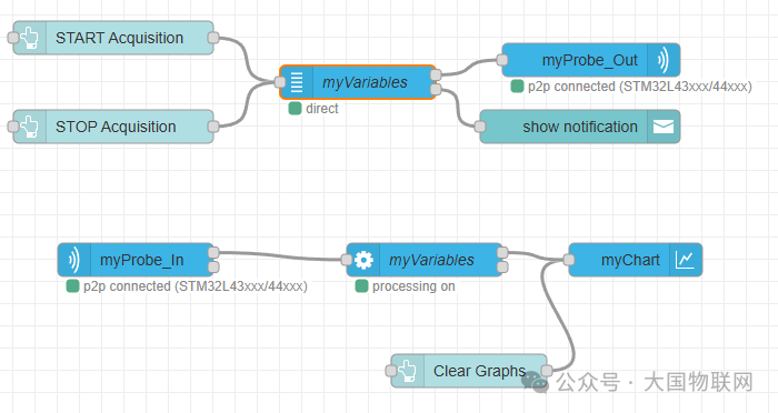 基础流程图示例