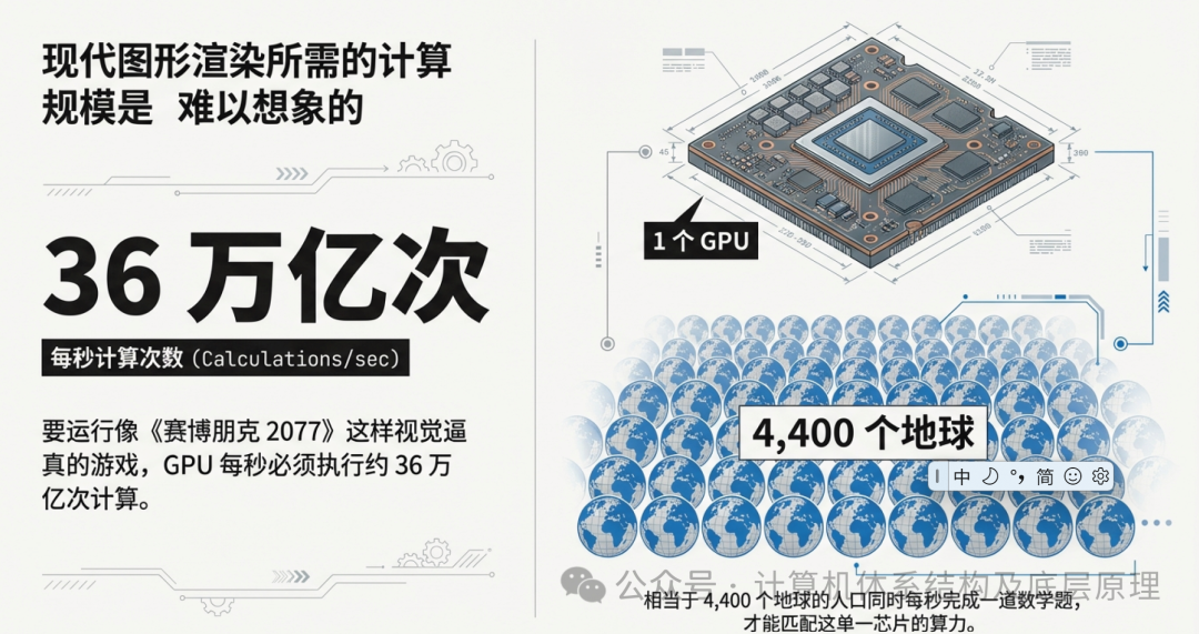 GPU计算能力具象化图示