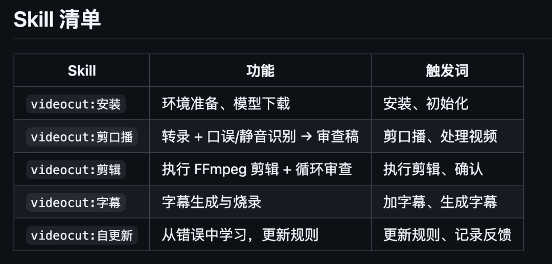videocut-skills技能清单