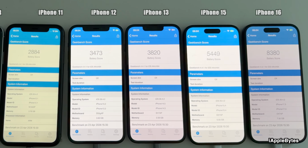 五部iPhone运行Geekbench续航测试结果截图：从左至右依次为iPhone 11、12、13、15、16，屏幕显示各自Geekbench分数与电池得分