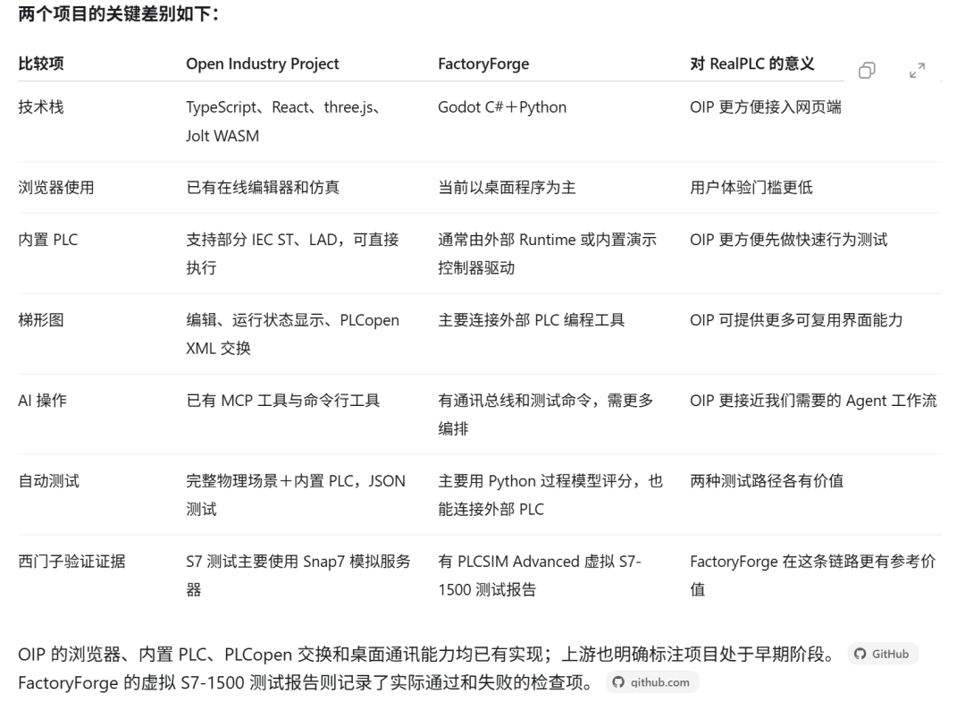 Open Industry Project 与 FactoryForge 对比表格