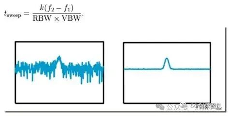 RBW与VBW设置公式及效果示意图