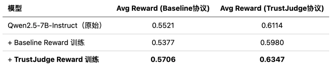 强化学习奖励对比表