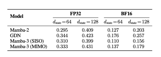 内核延迟对比表格