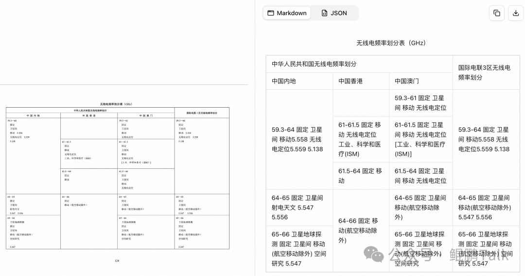 GLM-OCR解析复杂无线电频率划分表的示例