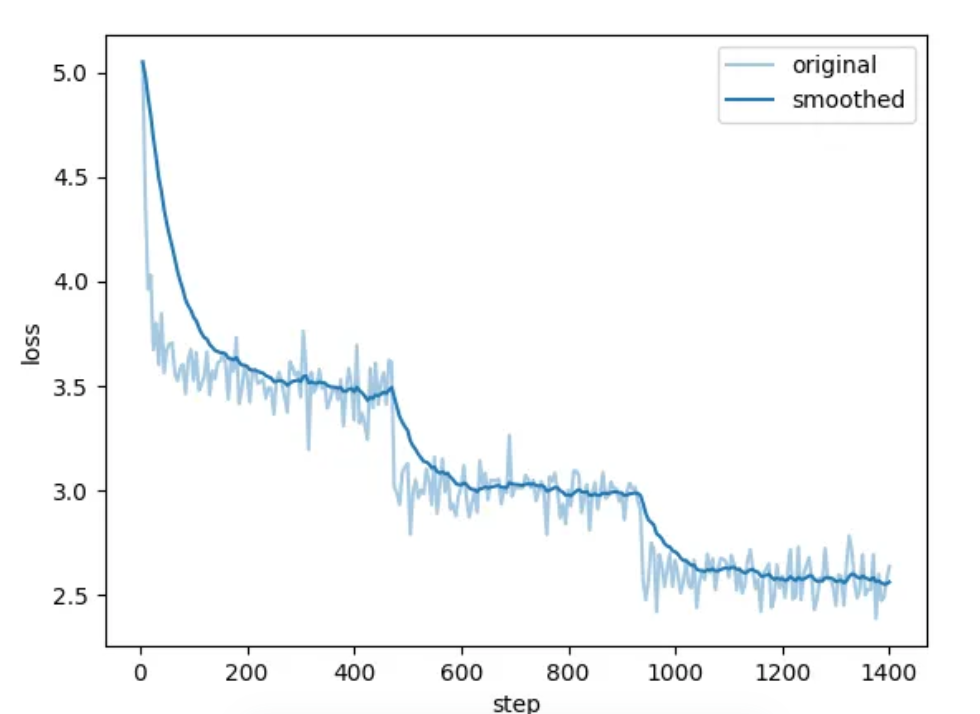 损失函数折线图:original与smoothed曲线,横轴step,纵轴loss,平滑后曲线更稳定