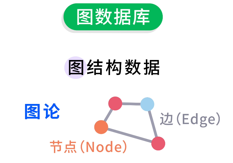 图数据库概念