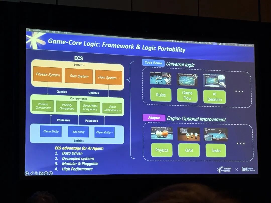 游戏核心逻辑：框架与逻辑可移植性（ECS架构）