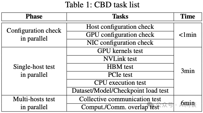 CBD任务清单表格
