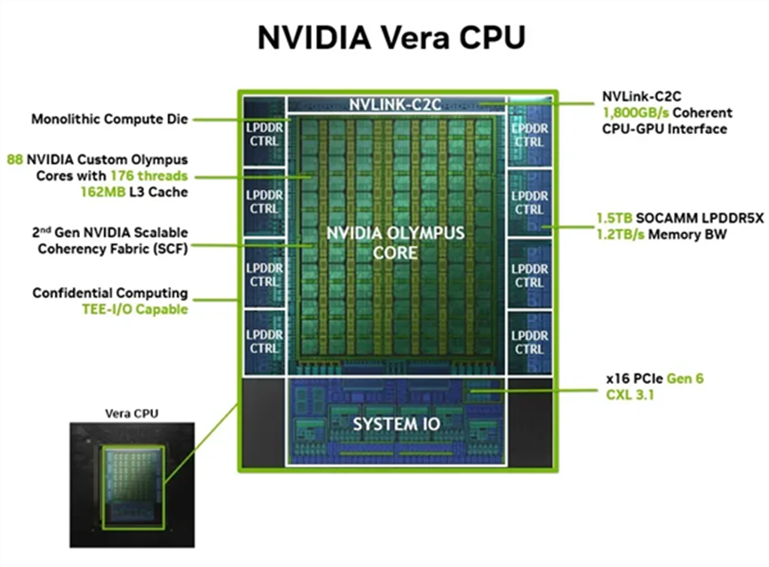 NVIDIA Vera CPU架构示意图