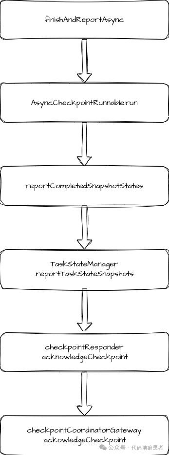 TaskManagerReport