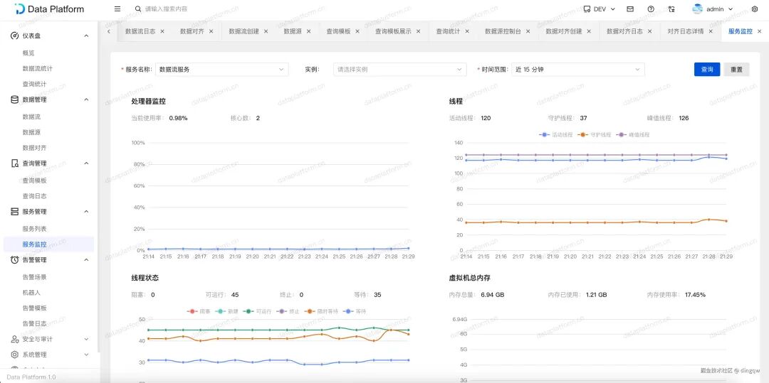 服务监控详情页,展示JVM线程状态、内存使用趋势等深度指标