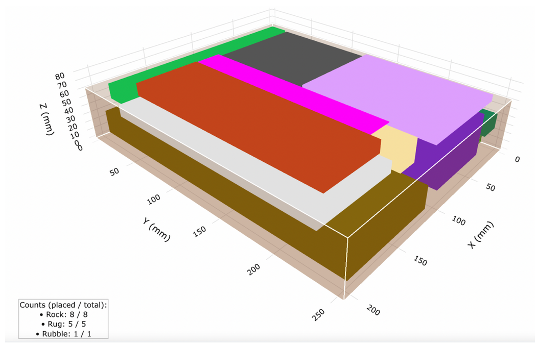 多品组合包装的三维立体结构效果图
