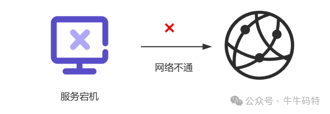 消费者日志监控示意图