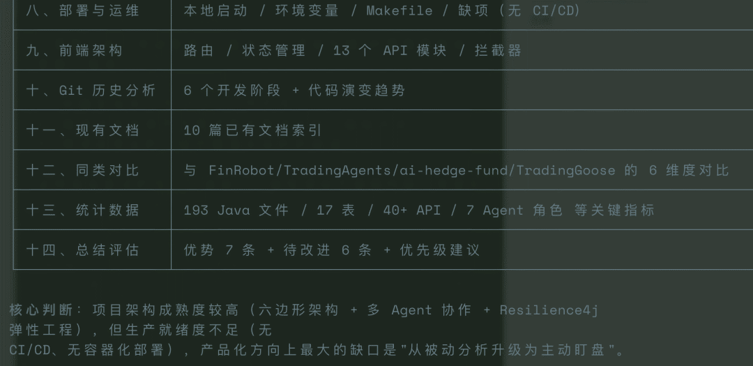 V4-Pro 对 agent-invest 项目进行多维度分析后输出的架构评估与总结列表