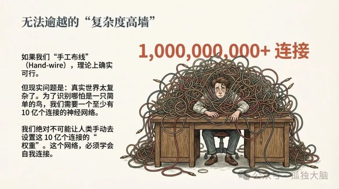 无法逾越的“复杂度高墙”：手动设置十亿连接的不可行性