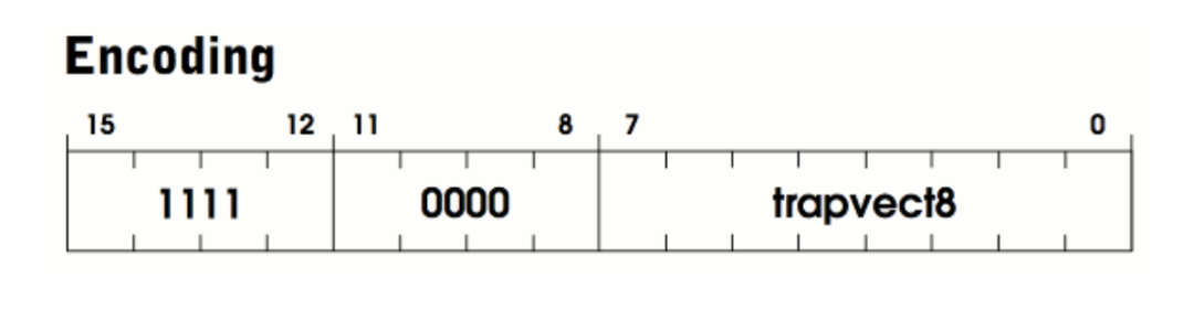 TRAP指令编码格式
