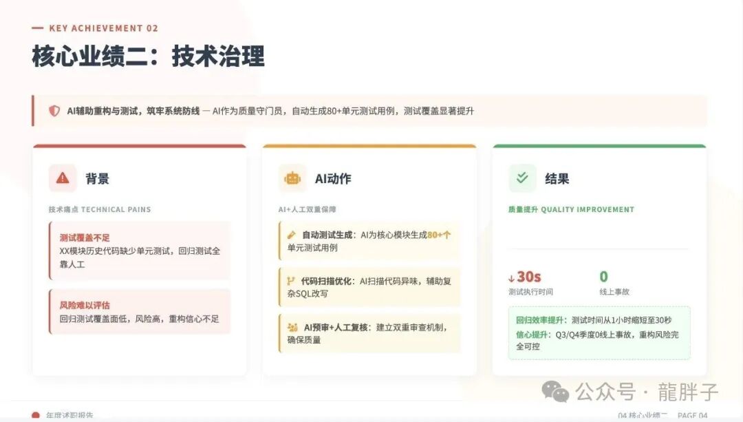 AI辅助代码测试与治理案例