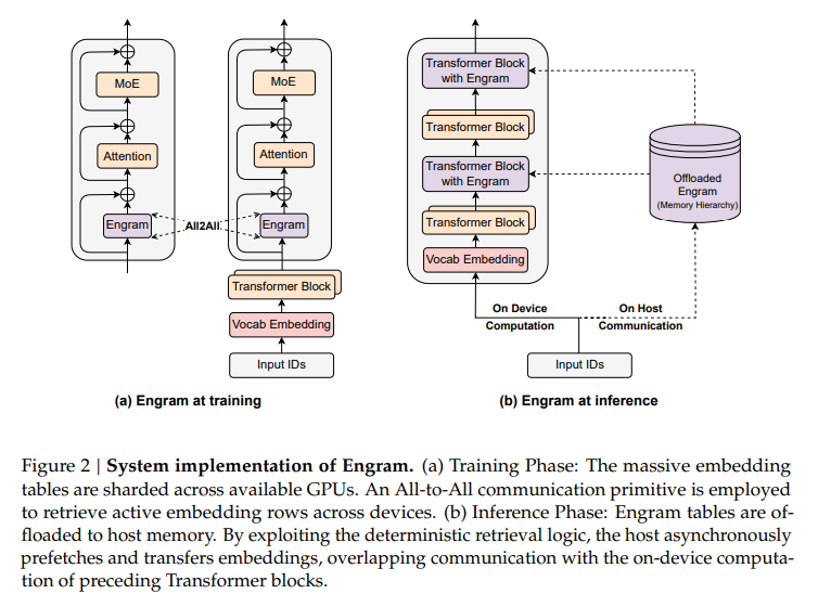 Engram系统实现图