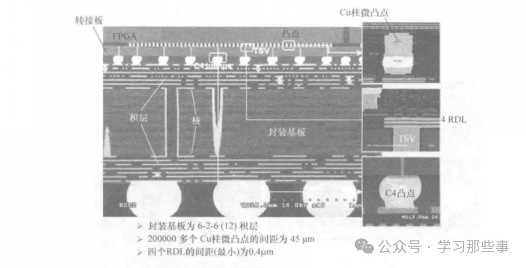 FPGA与转接板堆叠结构图