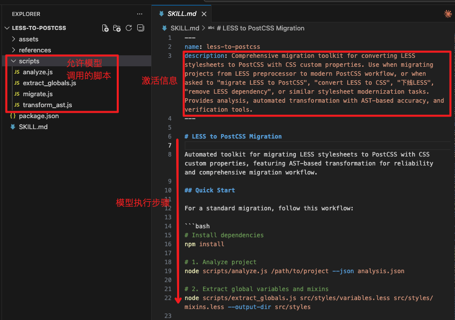 LESS to PostCSS Skill示例