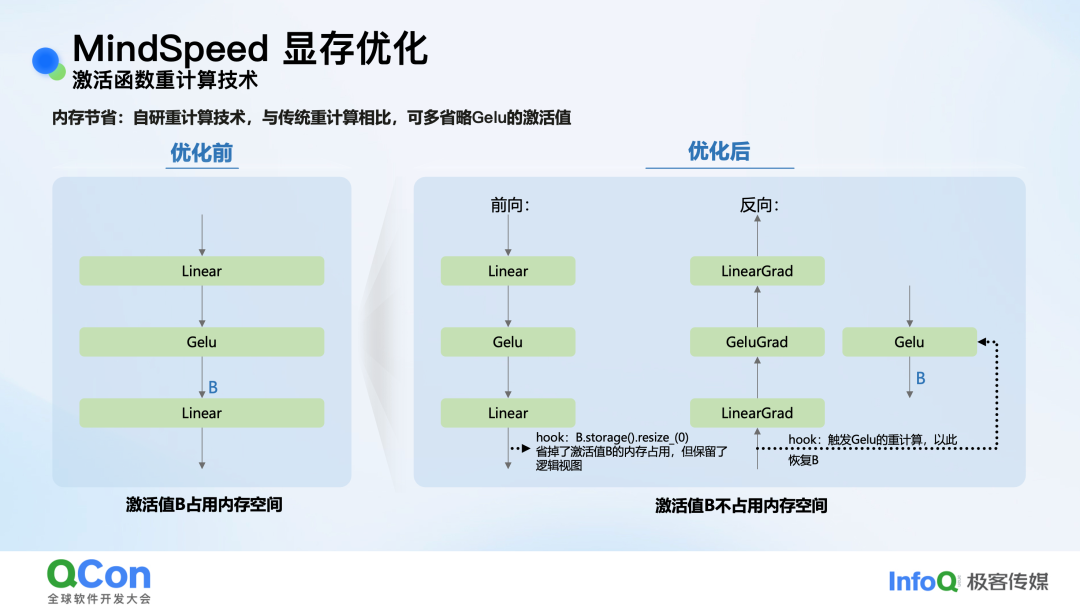 激活函数重计算优化