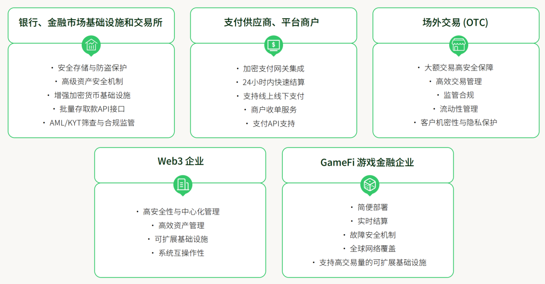 企业级解决方案分类