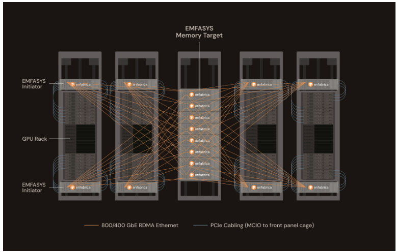 EMFASYS系统架构示意图