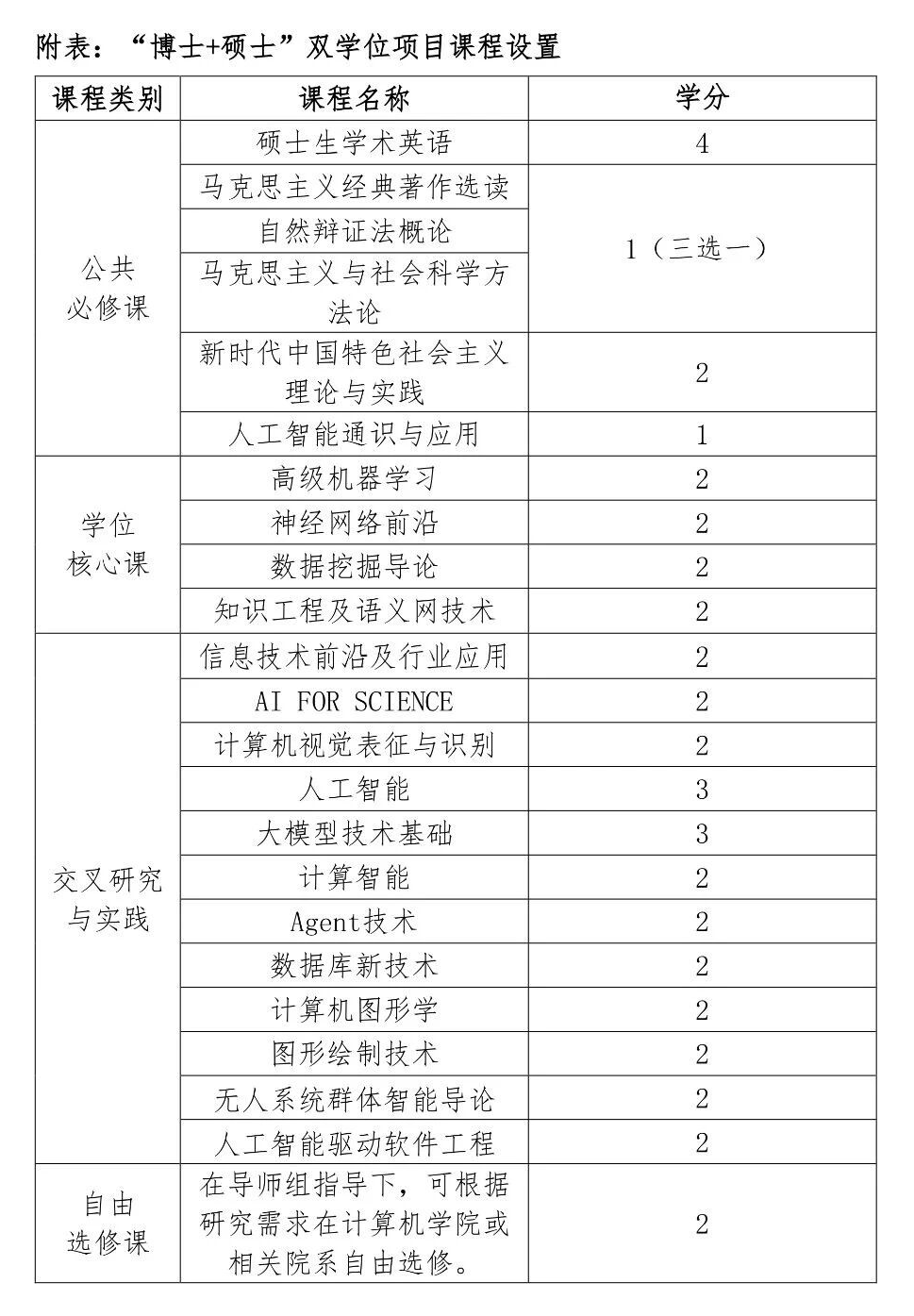 南京大学“博士+硕士”双学位项目课程设置表