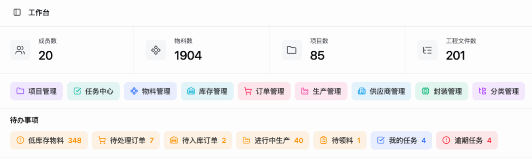 ezPLM工作台界面,显示项目、物料、任务等核心数据概览