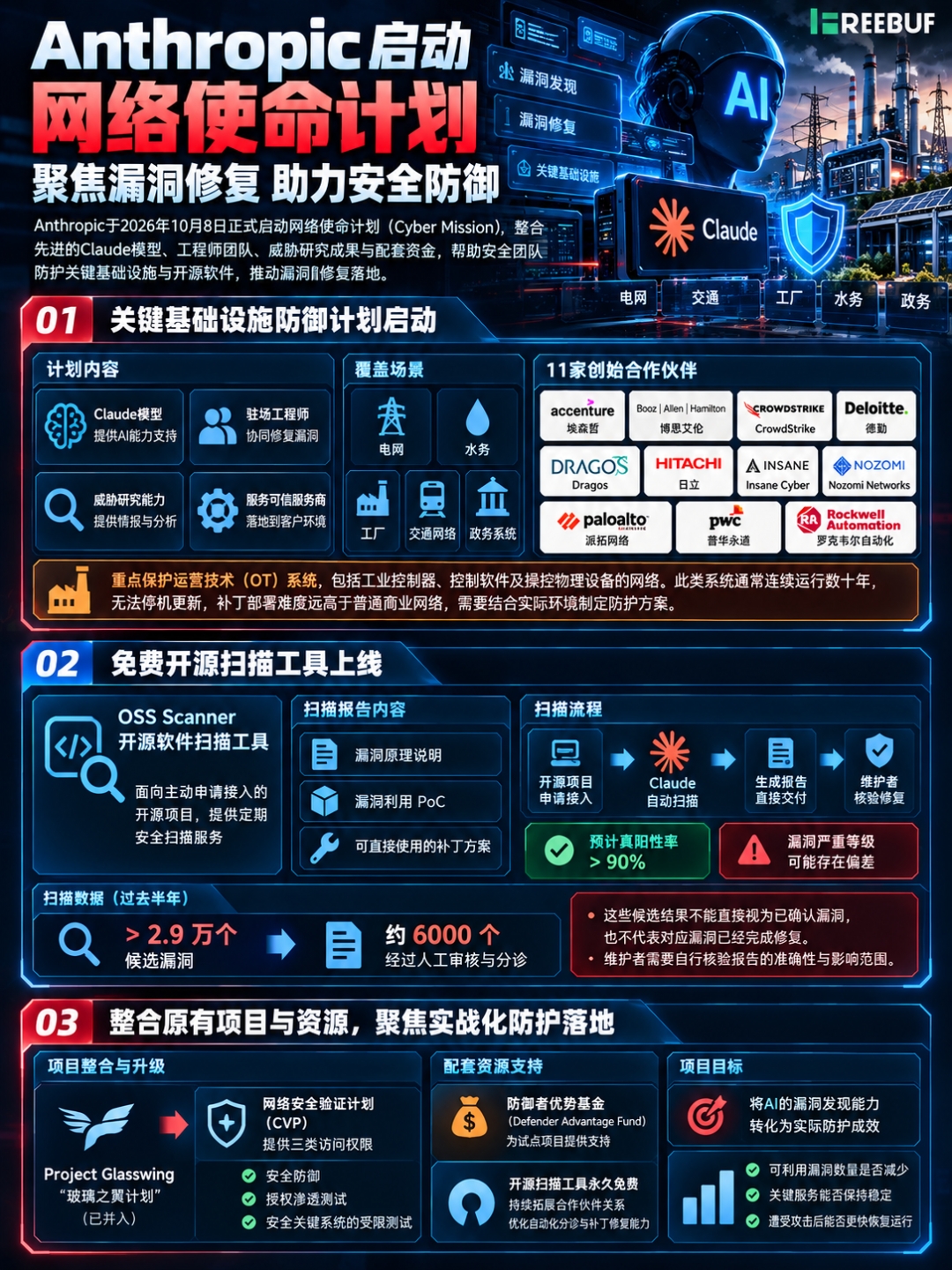 Anthropic网络使命计划详情:关键基础设施防御与OSS Scanner免费开源扫描