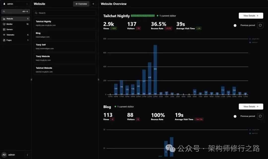 Tianji架构示意图