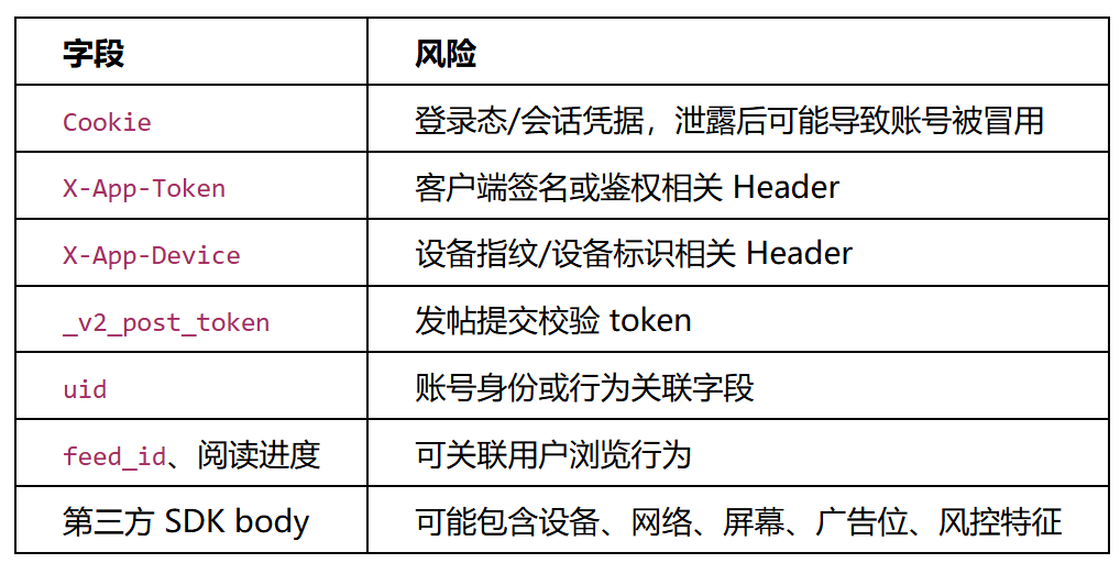 酷安请求敏感字段与风险对照表