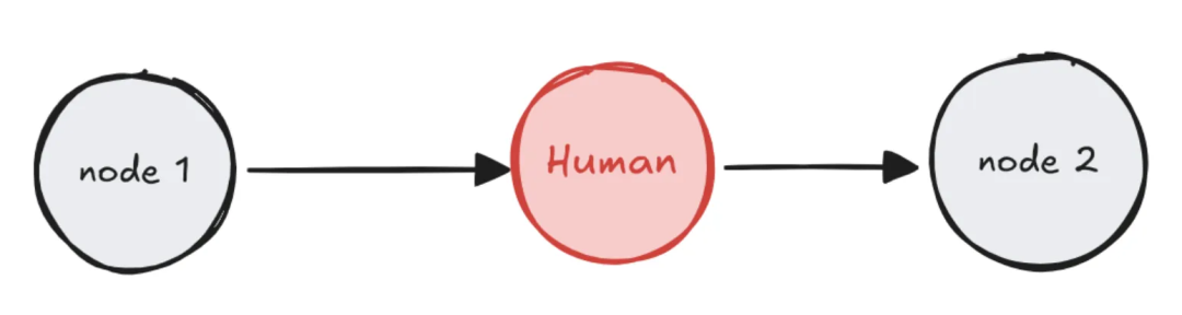 编辑状态模式示意图