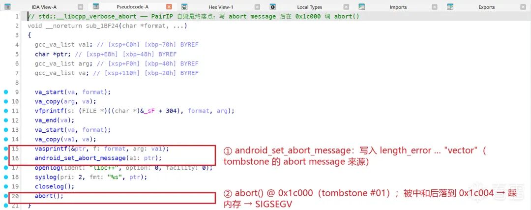 IDA 伪代码:libpairipcore 反篡改自毁终点,先写 abort message 再在 0x1c000 调 abort,被中和后落到 0x1c004 踩内存触发 SIGSEGV