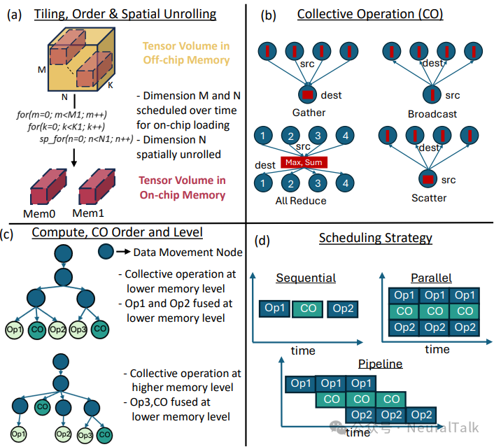COMET框架核心设计空间维度