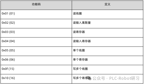 Modbus常用功能码列表