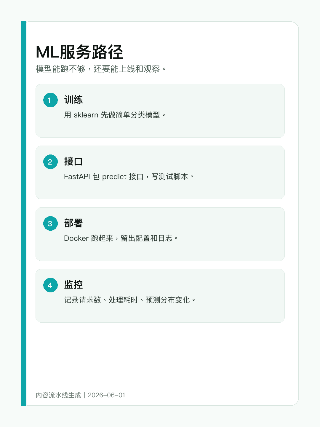 ML微服务构建路径说明图