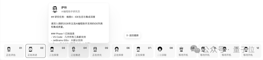 子代理“萨特”负责“IDE生态与集成深度”维度的研究任务