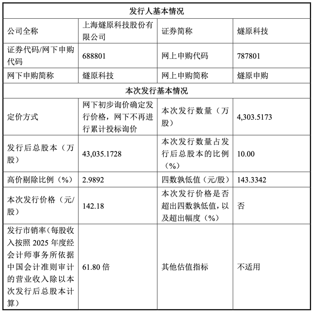 燧原科技科创板发行基本信息表格