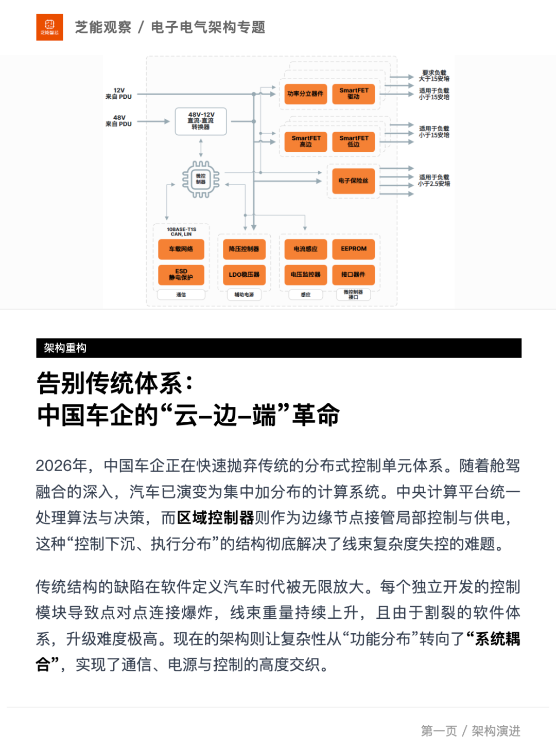 汽车电子电气架构演进与区域控制器架构示意图