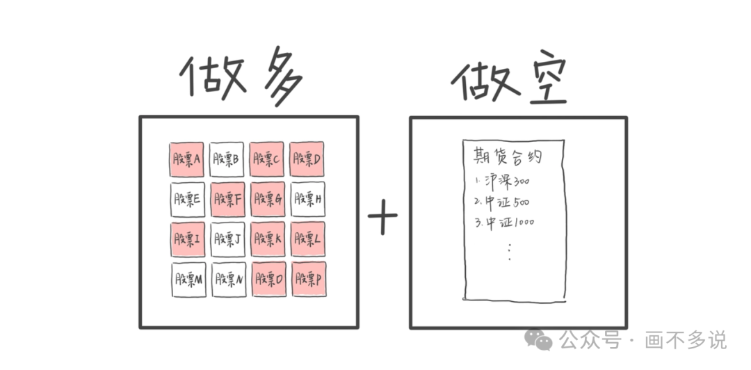 中性策略操作示意