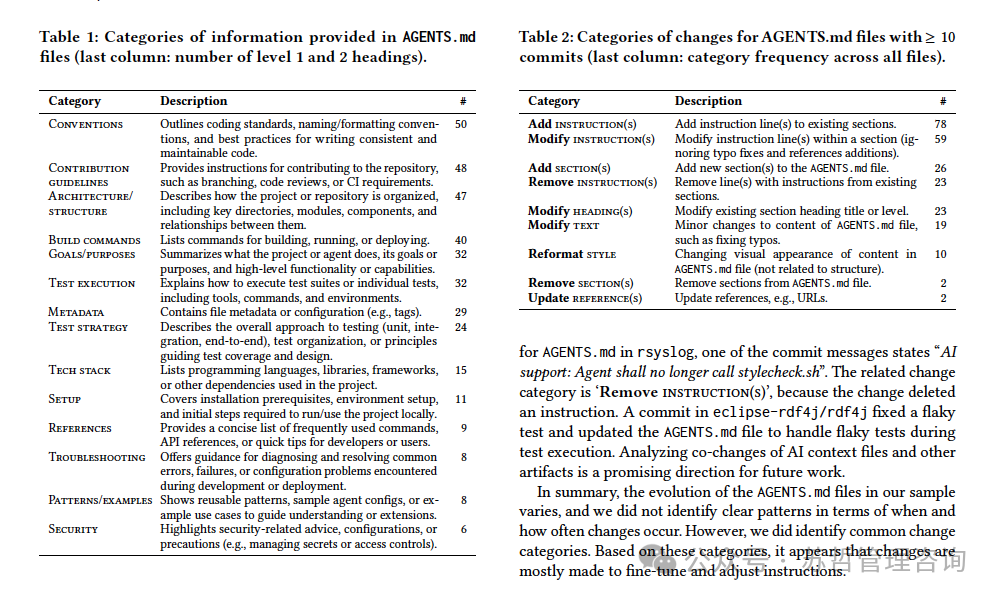 AGENTS.md 信息分类与变更类型表格