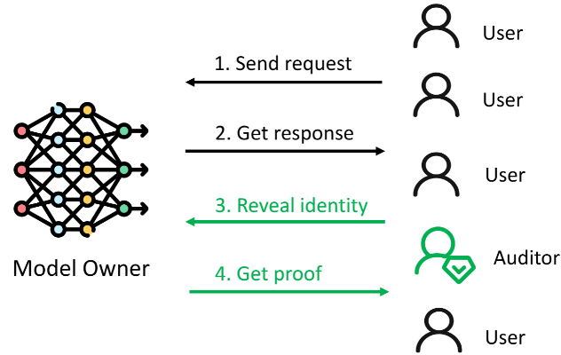 IMMACULATE 工作流程图