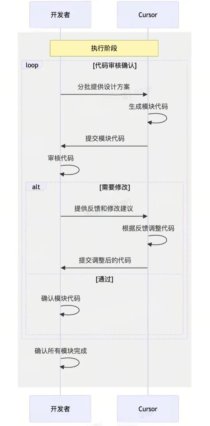 Cursor提效：前端需求开发工作流实践 - 图片 - 7