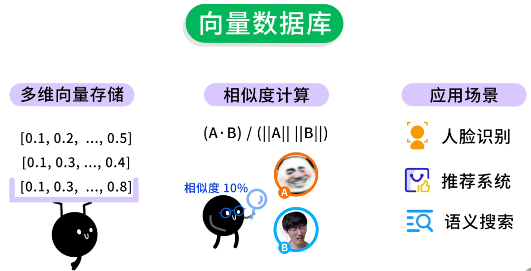 向量数据库功能与应用场景